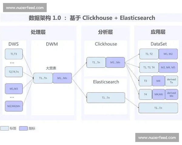 Doris:卡山技术团队的幕后引擎 Doris:卡山技术团队的幕后引擎